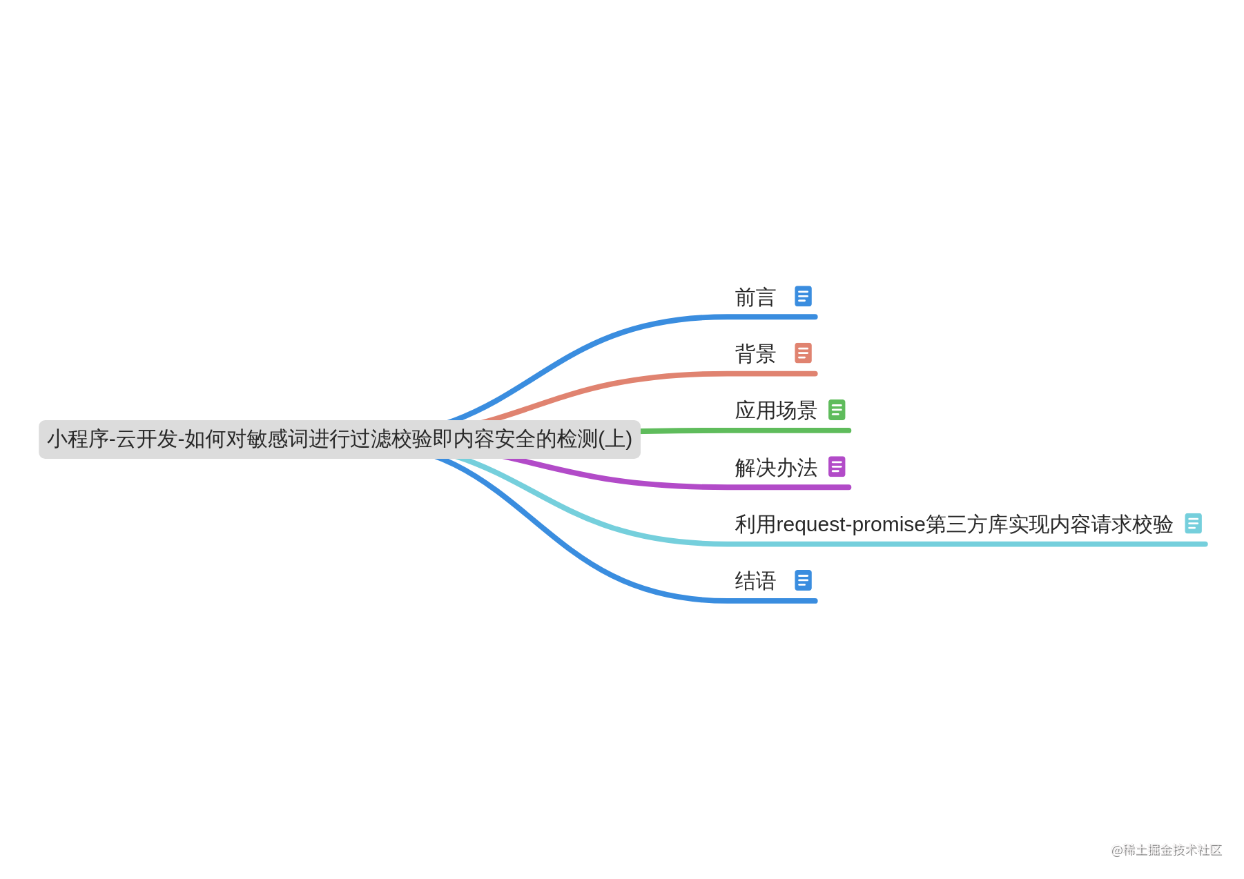 Small program - Cloud development - How to filter sensitive words ...