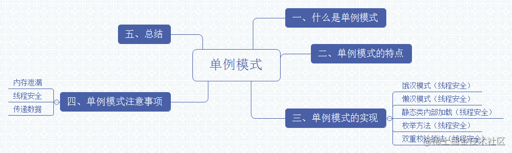 Android 开发设计模式 一 单例模式线程安全与序列化 掘金