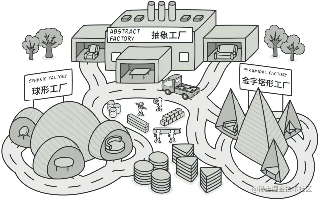 重学Java设计模式：实战抽象工厂模式