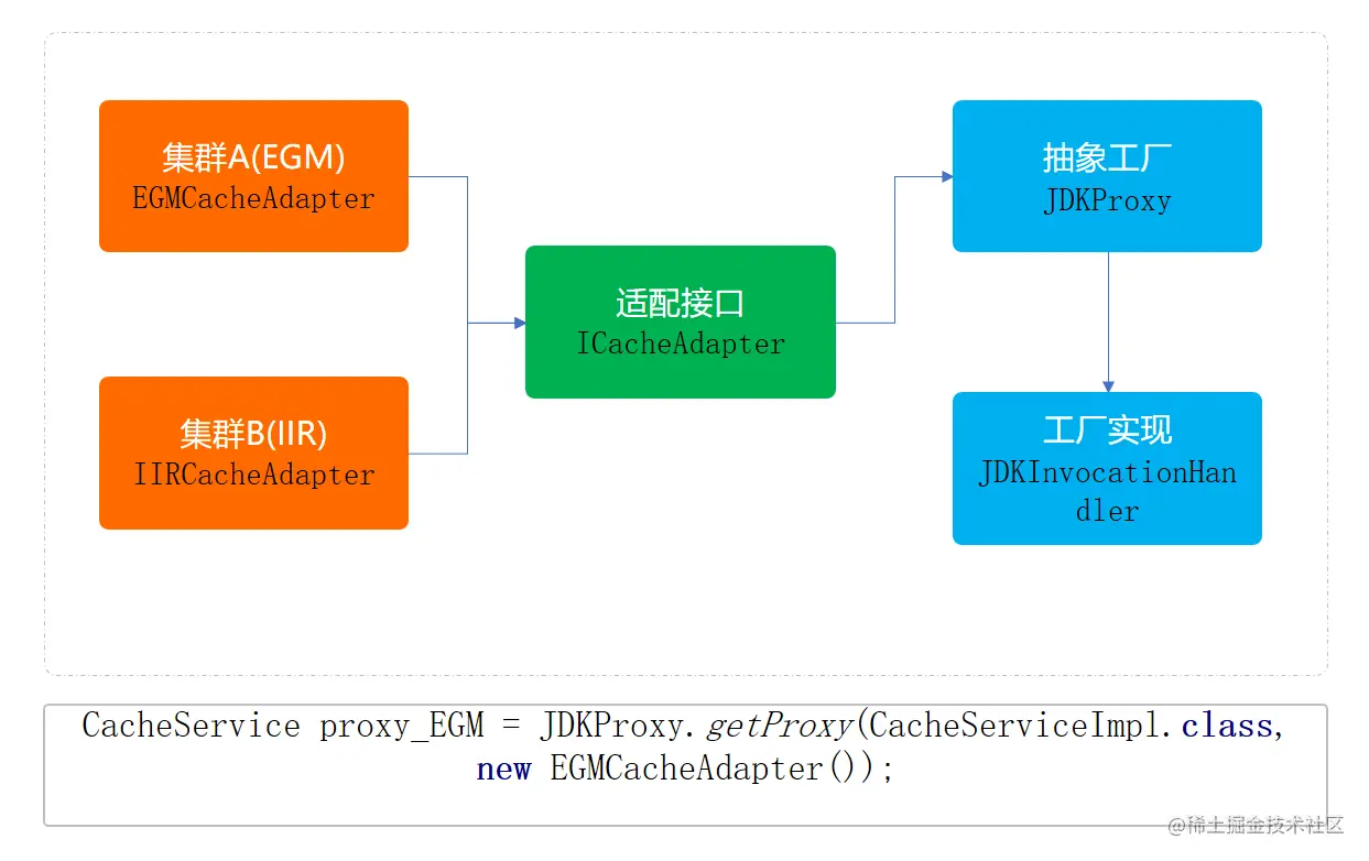 抽象工厂模型结构
