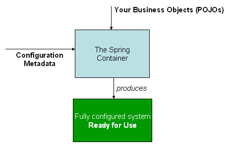 spring-ioc-container.png