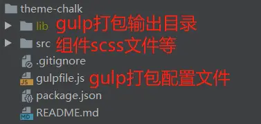 packages/theme-chalk