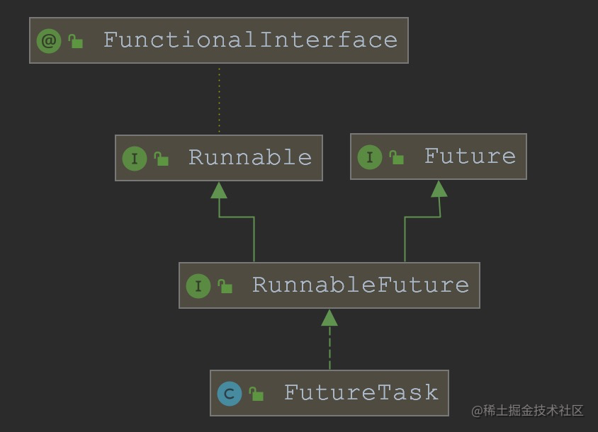 FutureTask source code parsing - Moment For Technology
