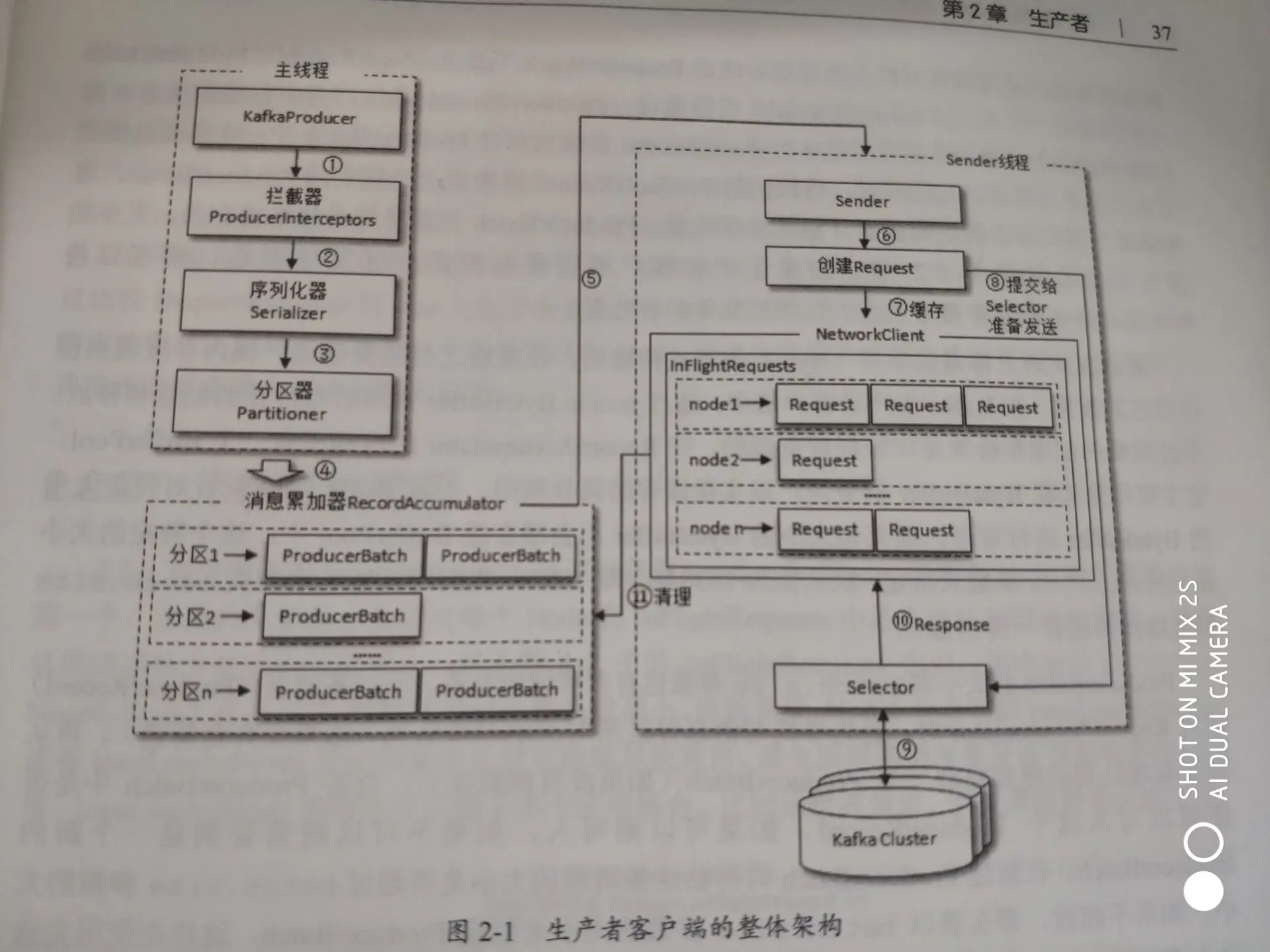 生产者客户端的发送消息流程