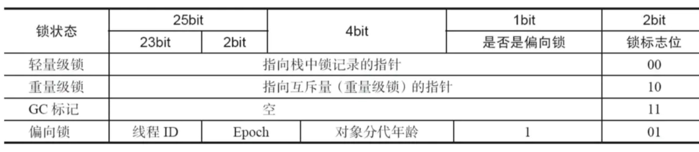 https://p1-jj.byteimg.com/tos-cn-i-t2oaga2asx/gold-user-assets/2020/5/25/17248fd2ed2c281a~tplv-t2oaga2asx-image.image
