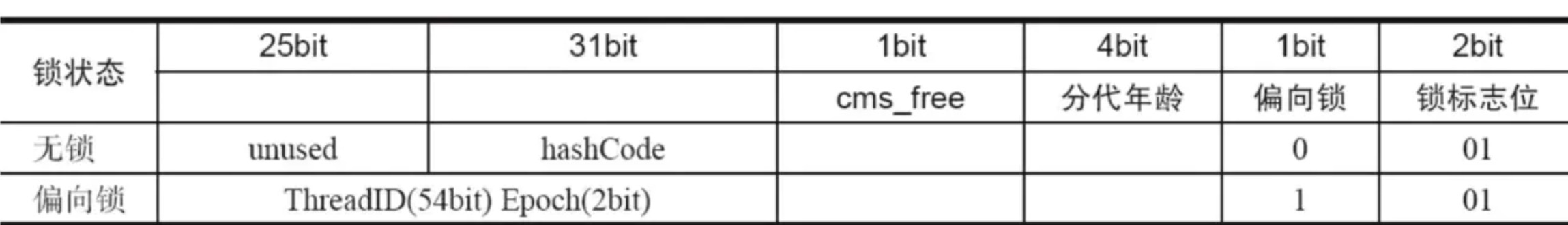 https://p1-jj.byteimg.com/tos-cn-i-t2oaga2asx/gold-user-assets/2020/5/25/17248fd2ee791f72~tplv-t2oaga2asx-image.image