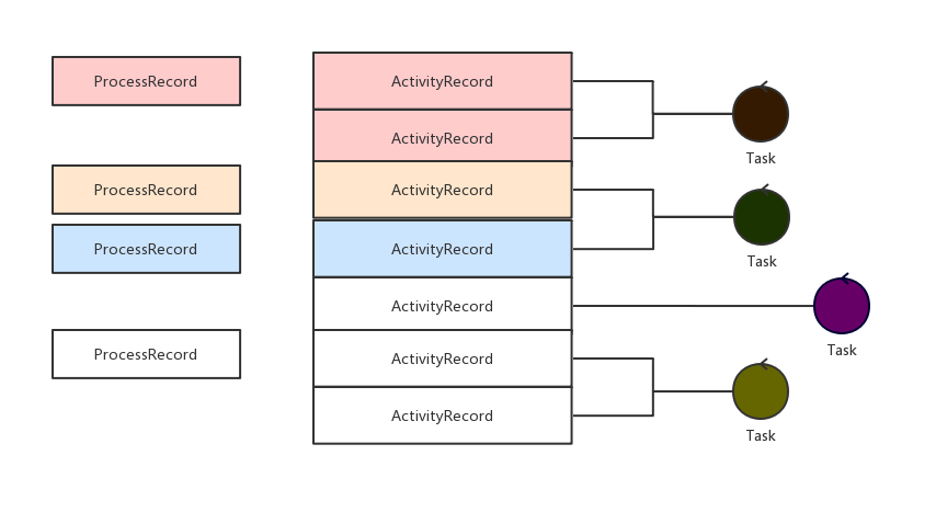 Activity聚合关系 (1).png