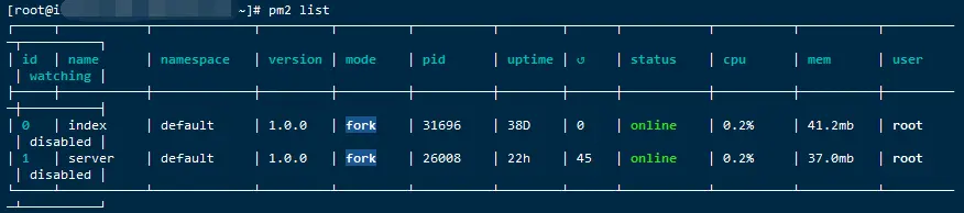 看一下是否启动成功