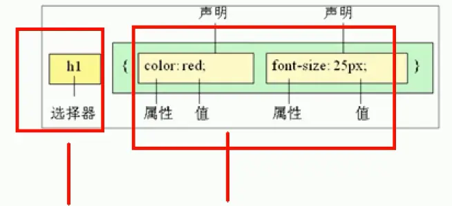CSS样式规则.png