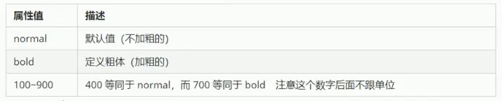 字体粗细属性值.png