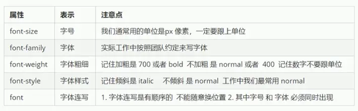 字体属性总结.png