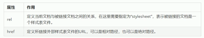 link标签属性介绍.png