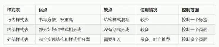 CSS引入方式总结.png