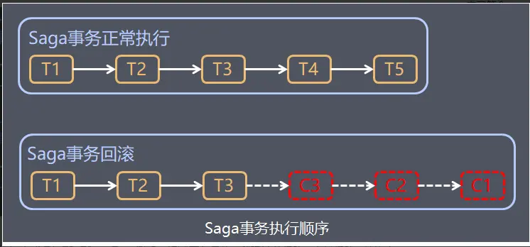saga事务执行顺序.jpg