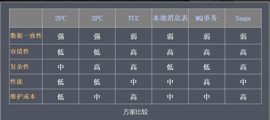 分布式事务方案比较.jpg