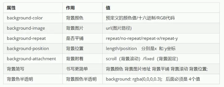 CSS背景总结.png