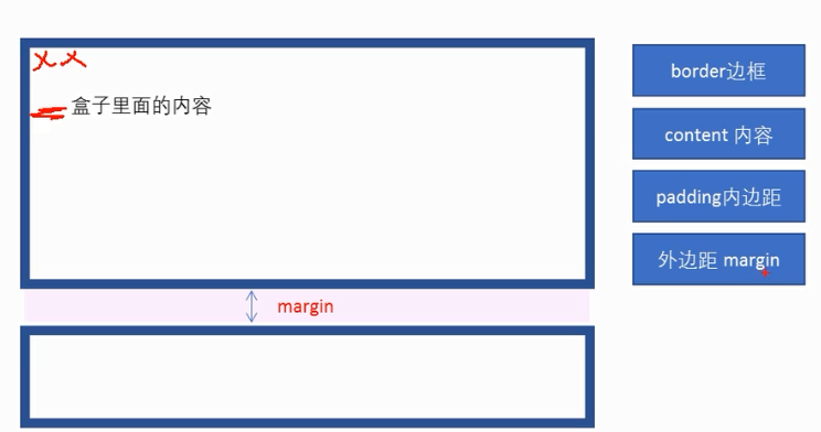 盒子模型组成1.png