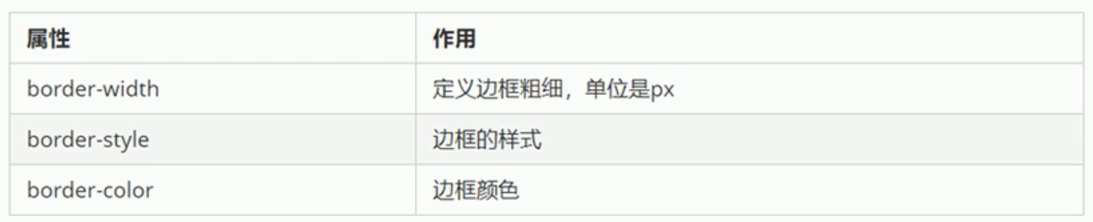 边框属性.png