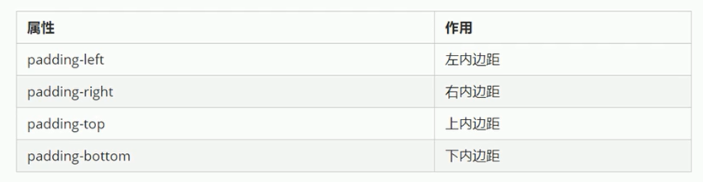 内边距属性.png