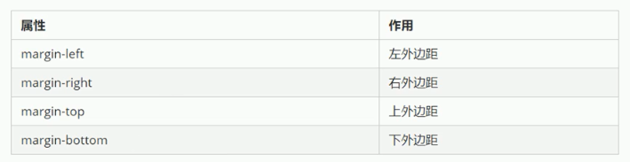 外边距的具体属性值.png
