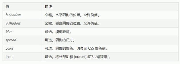 盒子阴影属性值.png