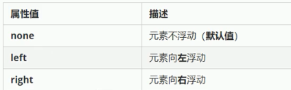 浮动属性值.png