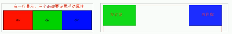浮动的元素会在一行内显示并且元素顶部对齐.png