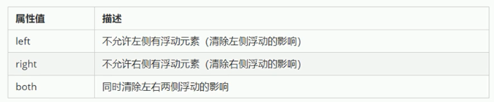 常见的属性值.png