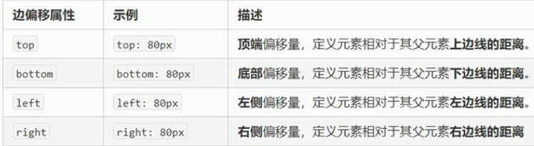 边偏移.png