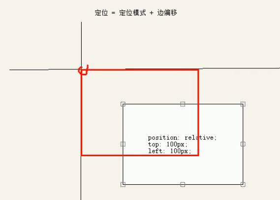 相对定位原理解释.png