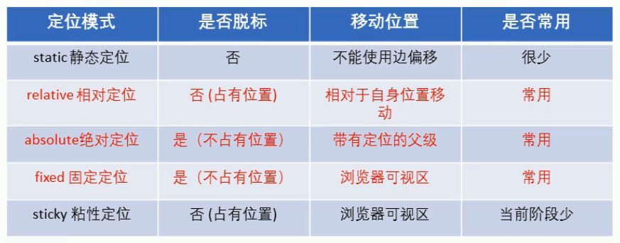 定位总结.png