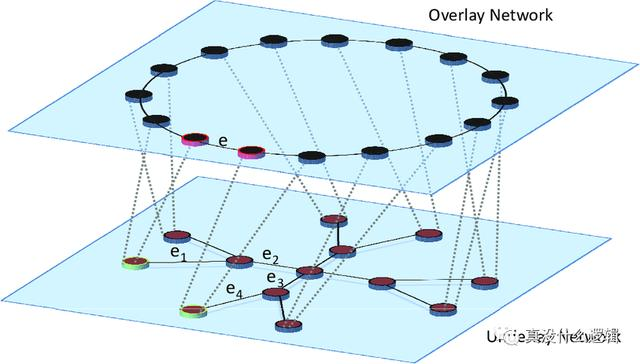 为什么集群需要 Overlay 网络