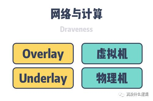 为什么集群需要 Overlay 网络