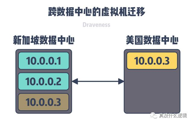 为什么集群需要 Overlay 网络