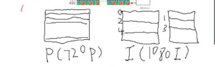 连续扫描与隔行扫描