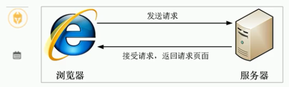 服务器发送应答.png