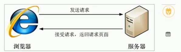 浏览器发送请求.png