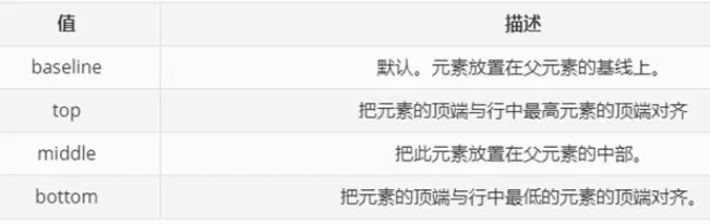 vertical-align常用属性值.png