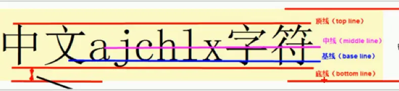 基线、顶线、中线、底线解释.png