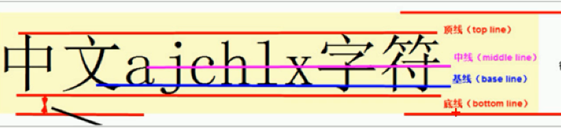 基线、顶线、中线、底线解释.png
