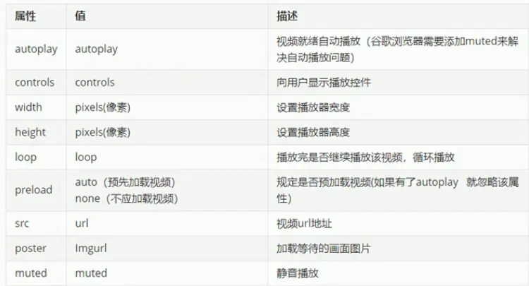 视频\<video>的常见属性.png