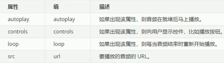音频\<audio>的常见属性.png