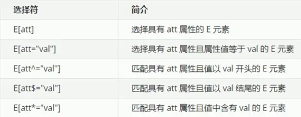 属性选择器.png