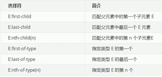 结构伪类选择器.png