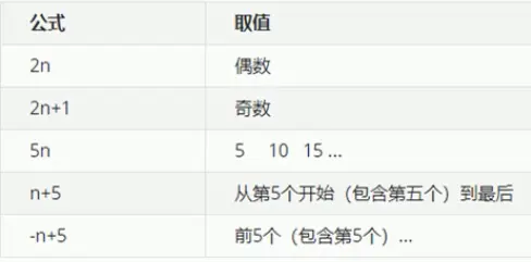 常见公式.png