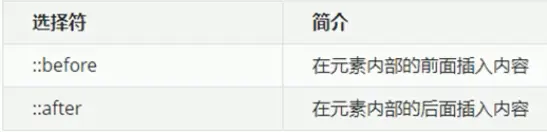 常见伪元素选择符.png