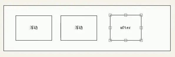 父级添加after伪元素清除浮动原理.png
