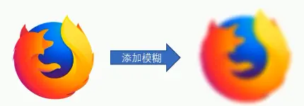 模糊处理具体效果.png