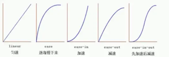 运动曲线.png