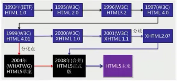 狭义的H5.png